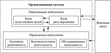 Теория организации: учебное пособие - i_039.jpg