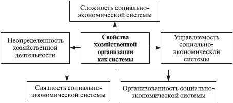 Теория организации: учебное пособие - i_040.jpg