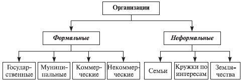 Теория организации: учебное пособие - i_041.jpg