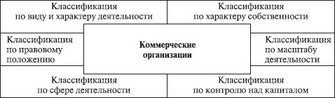 Теория организации: учебное пособие - i_042.jpg