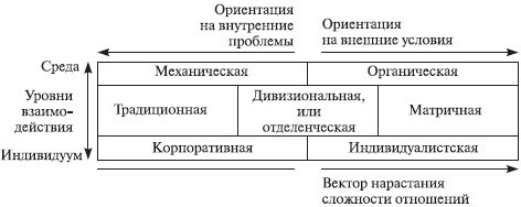 Теория организации: учебное пособие - i_043.jpg