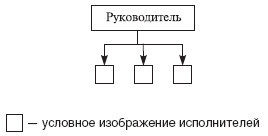 Теория организации: учебное пособие - i_045.jpg