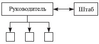 Теория организации: учебное пособие - i_046.jpg