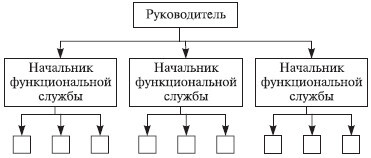 Теория организации: учебное пособие - i_047.jpg