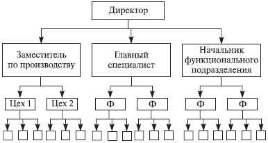 Теория организации: учебное пособие - i_048.jpg