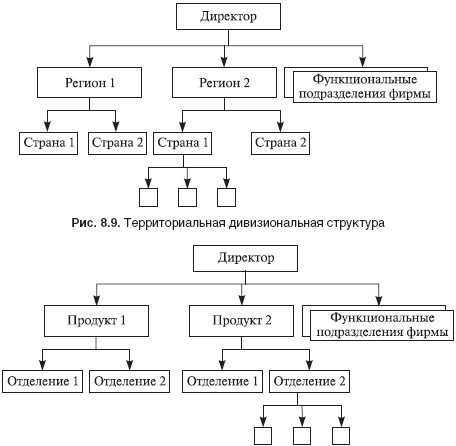 Теория организации: учебное пособие - i_049.jpg