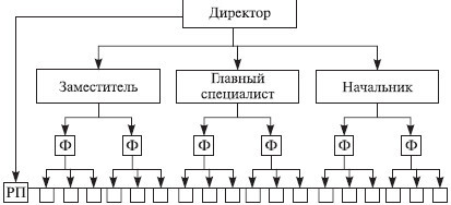 Теория организации: учебное пособие - i_050.jpg