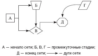 Теория организации: учебное пособие - i_051.jpg