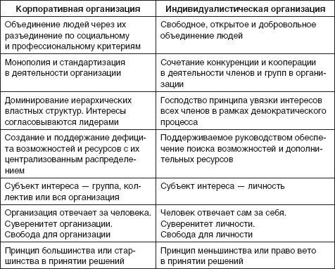 Теория организации: учебное пособие - i_052.jpg