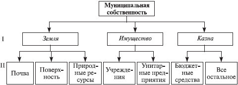 Теория организации: учебное пособие - i_056.jpg