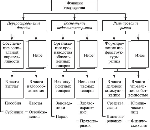 Теория организации: учебное пособие - i_057.jpg