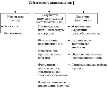 Теория организации: учебное пособие - i_058.jpg