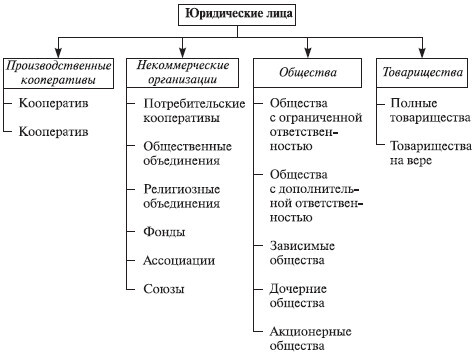 Теория организации: учебное пособие - i_059.jpg