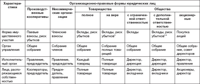 Теория организации: учебное пособие - i_060.jpg