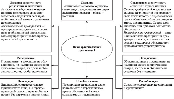 Теория организации: учебное пособие - i_061.jpg