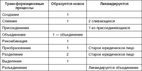 Теория организации: учебное пособие - i_062.jpg