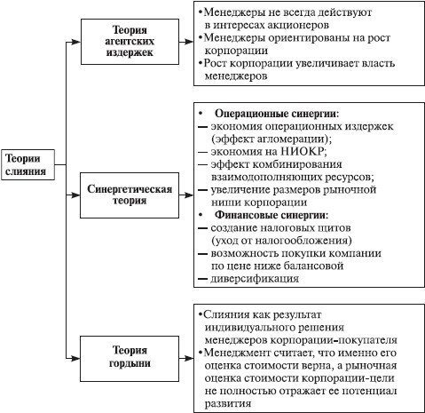 Теория организации: учебное пособие - i_063.jpg