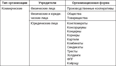 Теория организации: учебное пособие - i_064.jpg