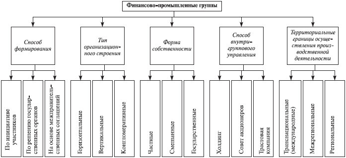 Теория организации: учебное пособие - i_066.jpg