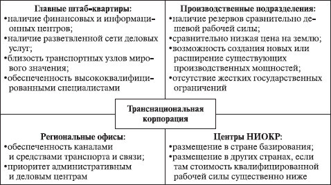 Теория организации: учебное пособие - i_067.jpg