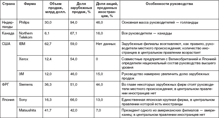 Теория организации: учебное пособие - i_068.jpg