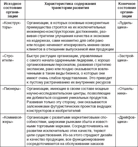 Теория организации: учебное пособие - i_073.jpg