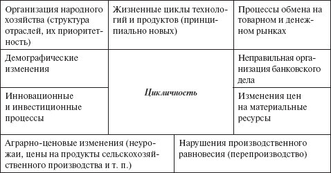 Теория организации: учебное пособие - i_074.jpg