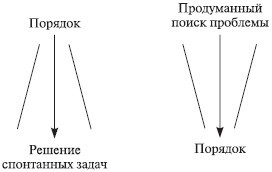 Теория организации: учебное пособие - i_075.jpg