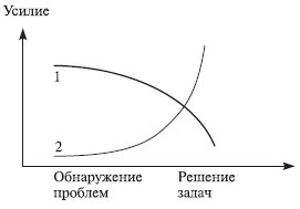 Теория организации: учебное пособие - i_076.jpg