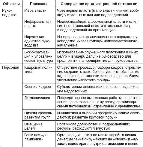 Теория организации: учебное пособие - i_079.jpg