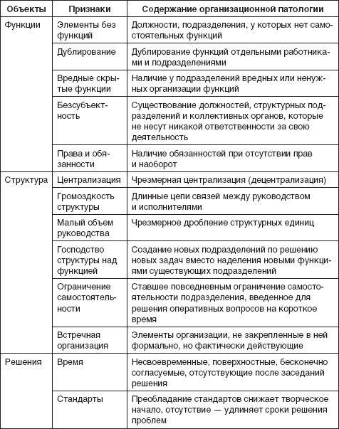 Теория организации: учебное пособие - i_080.jpg