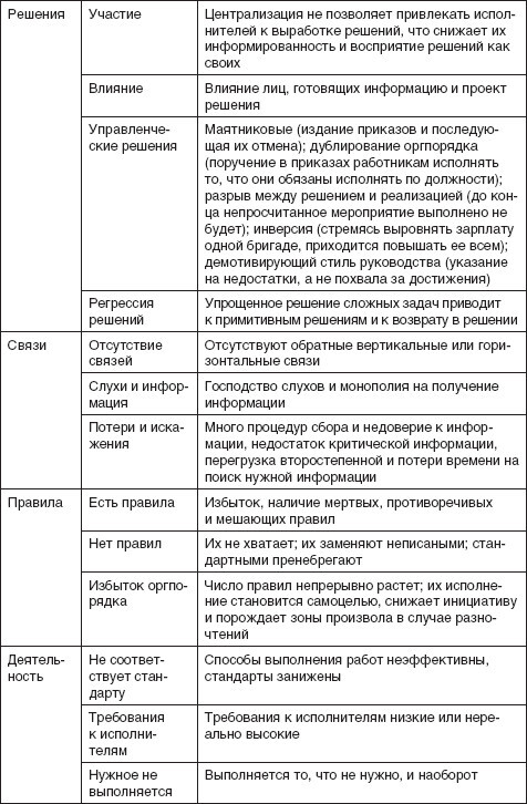 Теория организации: учебное пособие - i_081.jpg