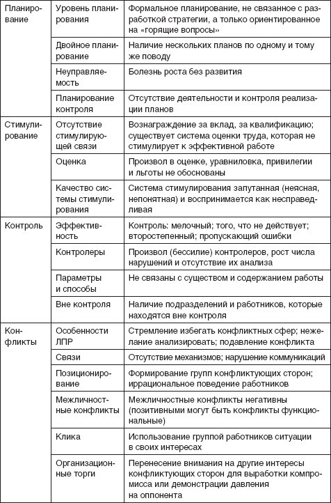 Теория организации: учебное пособие - i_082.jpg