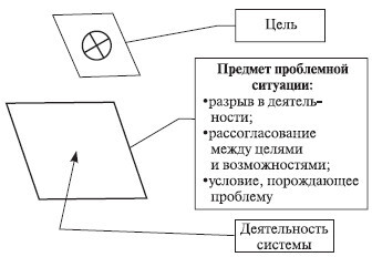 Теория организации: учебное пособие - i_083.jpg