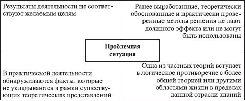 Теория организации: учебное пособие - i_084.jpg