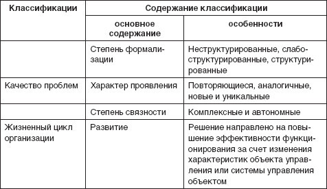 Теория организации: учебное пособие - i_086.jpg