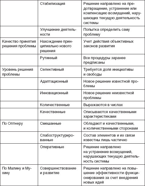 Теория организации: учебное пособие - i_087.jpg