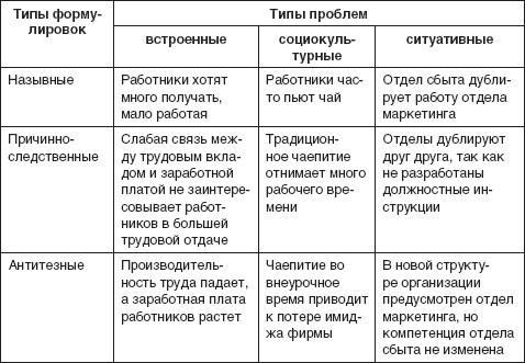 Теория организации: учебное пособие - i_088.jpg