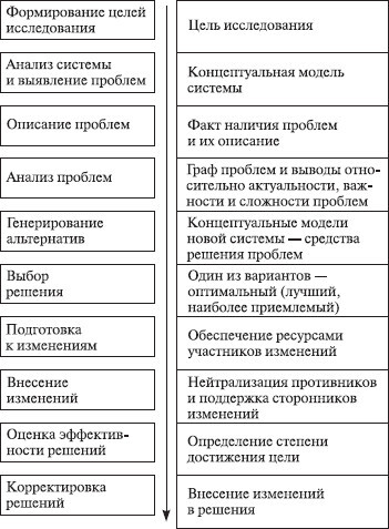 Теория организации: учебное пособие - i_089.jpg