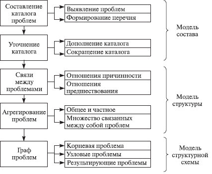 Теория организации: учебное пособие - i_091.jpg