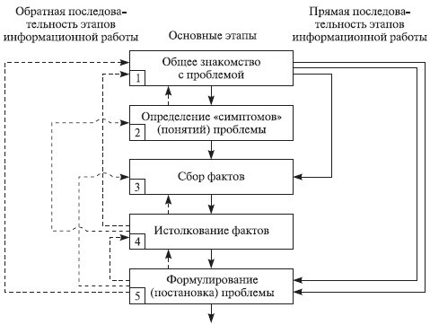 Теория организации: учебное пособие - i_092.jpg