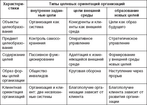 Теория организации: учебное пособие - i_094.jpg