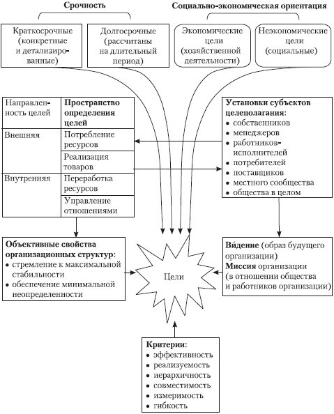 Теория организации: учебное пособие - i_097.jpg