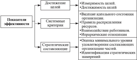 Теория организации: учебное пособие - i_098.jpg