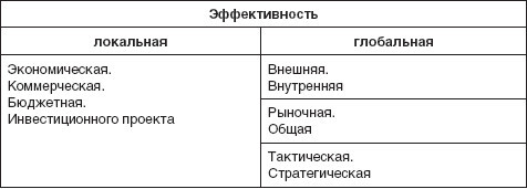 Теория организации: учебное пособие - i_099.jpg