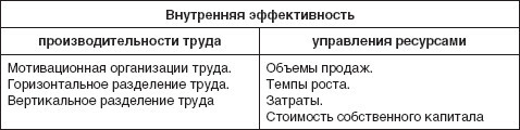 Теория организации: учебное пособие - i_100.jpg