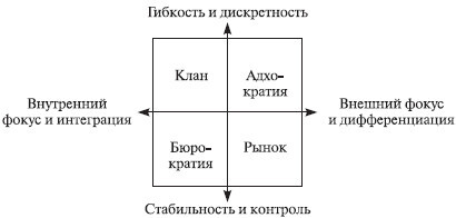 Теория организации: учебное пособие - i_106.jpg