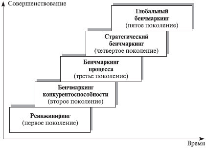 Теория организации: учебное пособие - i_107.jpg