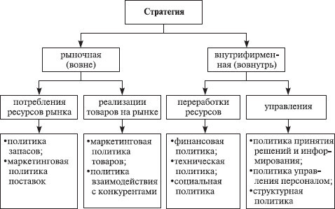 Теория организации: учебное пособие - i_109.jpg