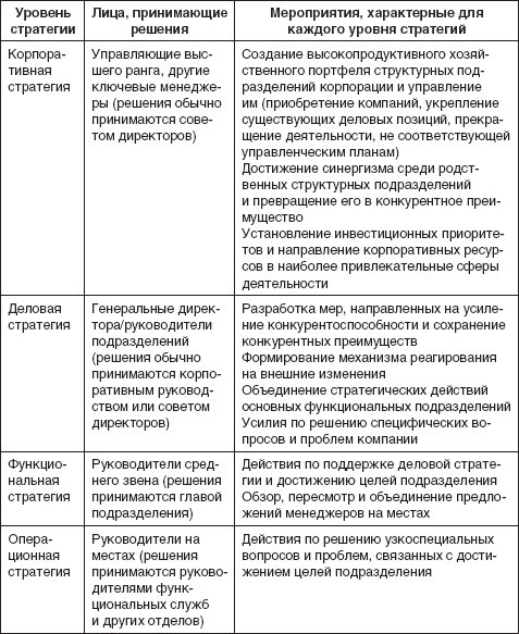 Теория организации: учебное пособие - i_111.jpg